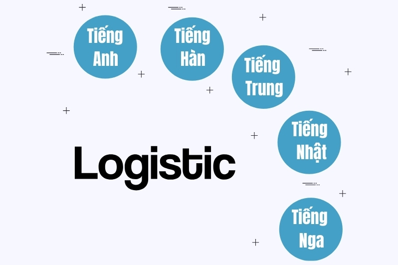Học ngoại ngữ phù hợp